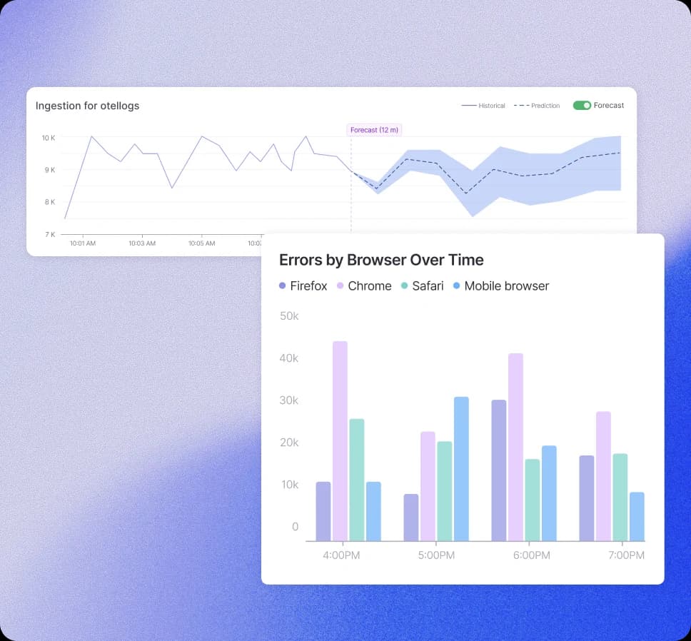 Product observability