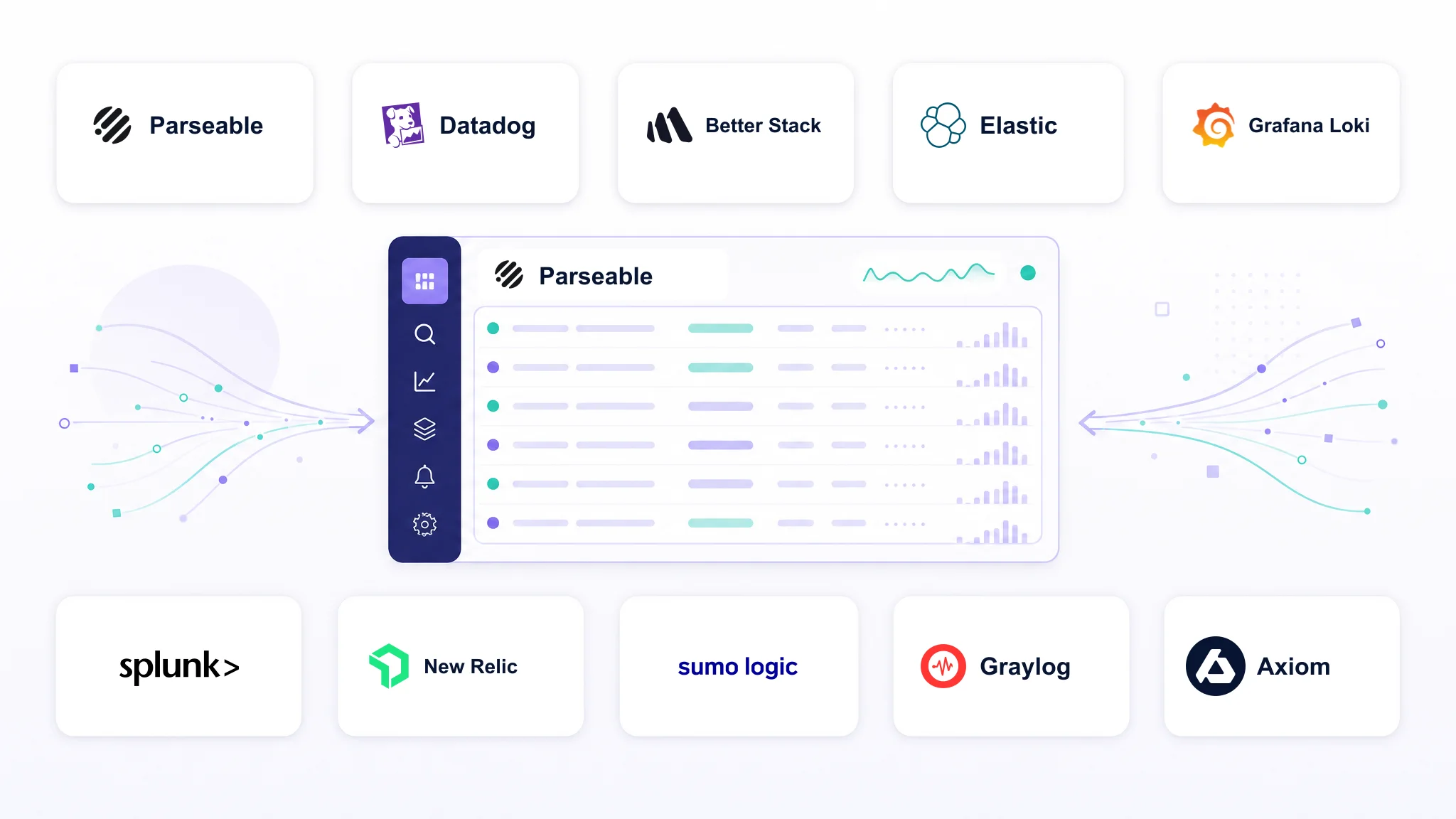 Parseable log analysis workspace surrounded by ten logging tool logos