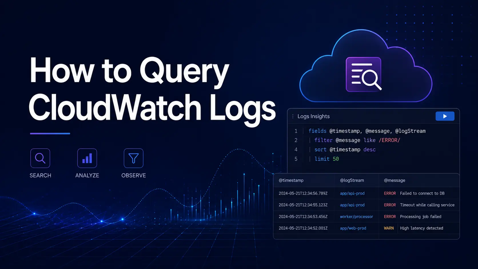 How to Query CloudWatch Logs: A Practical Guide