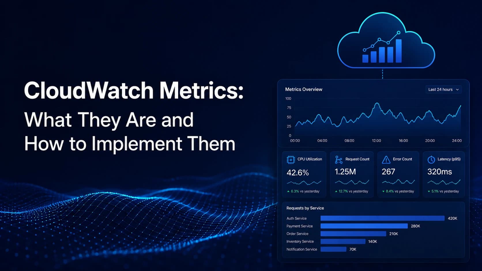 CloudWatch Metrics: What They Are and How to Implement Them