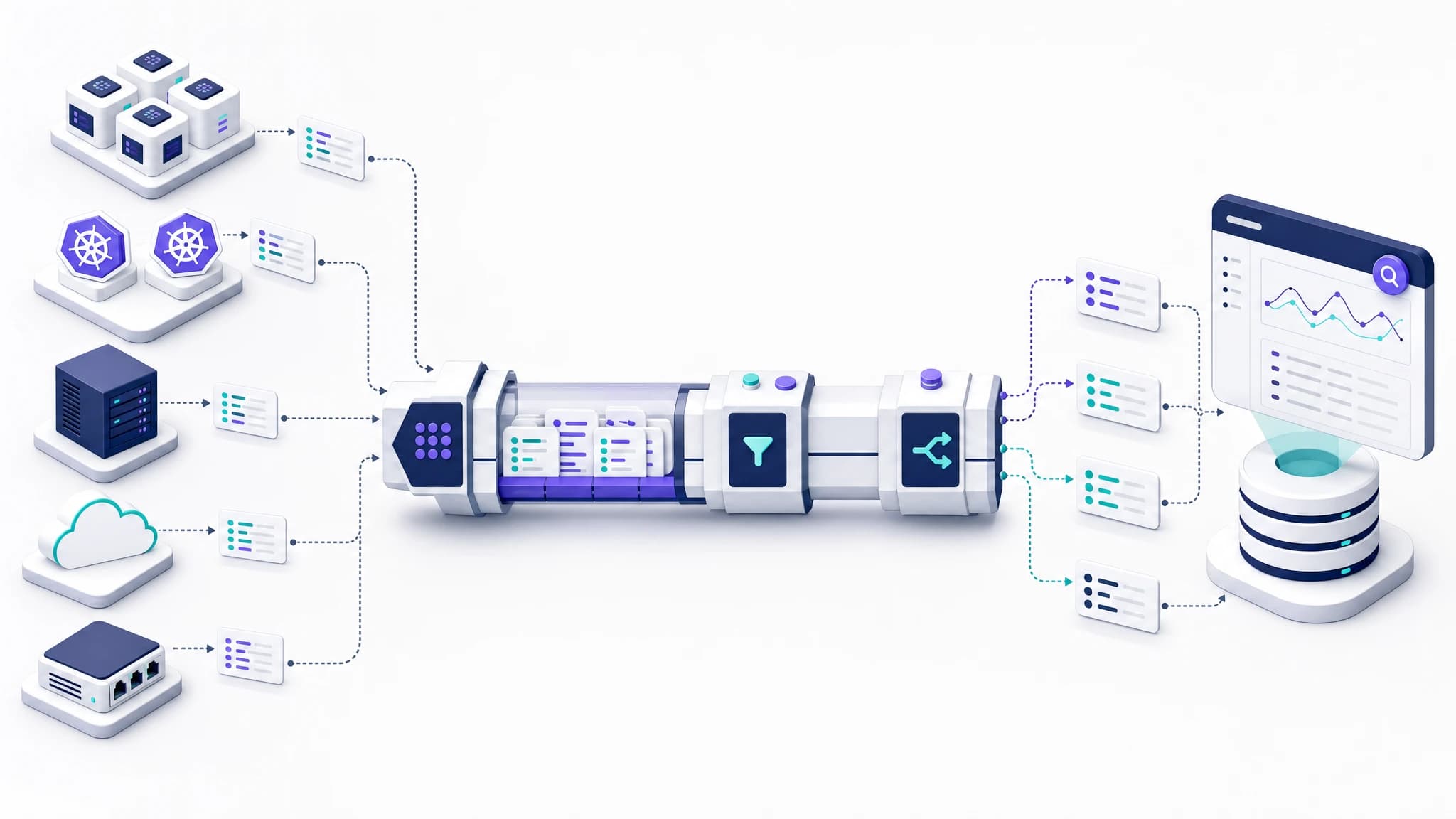 Log sources flowing through collection, processing and routing stages into a central destination