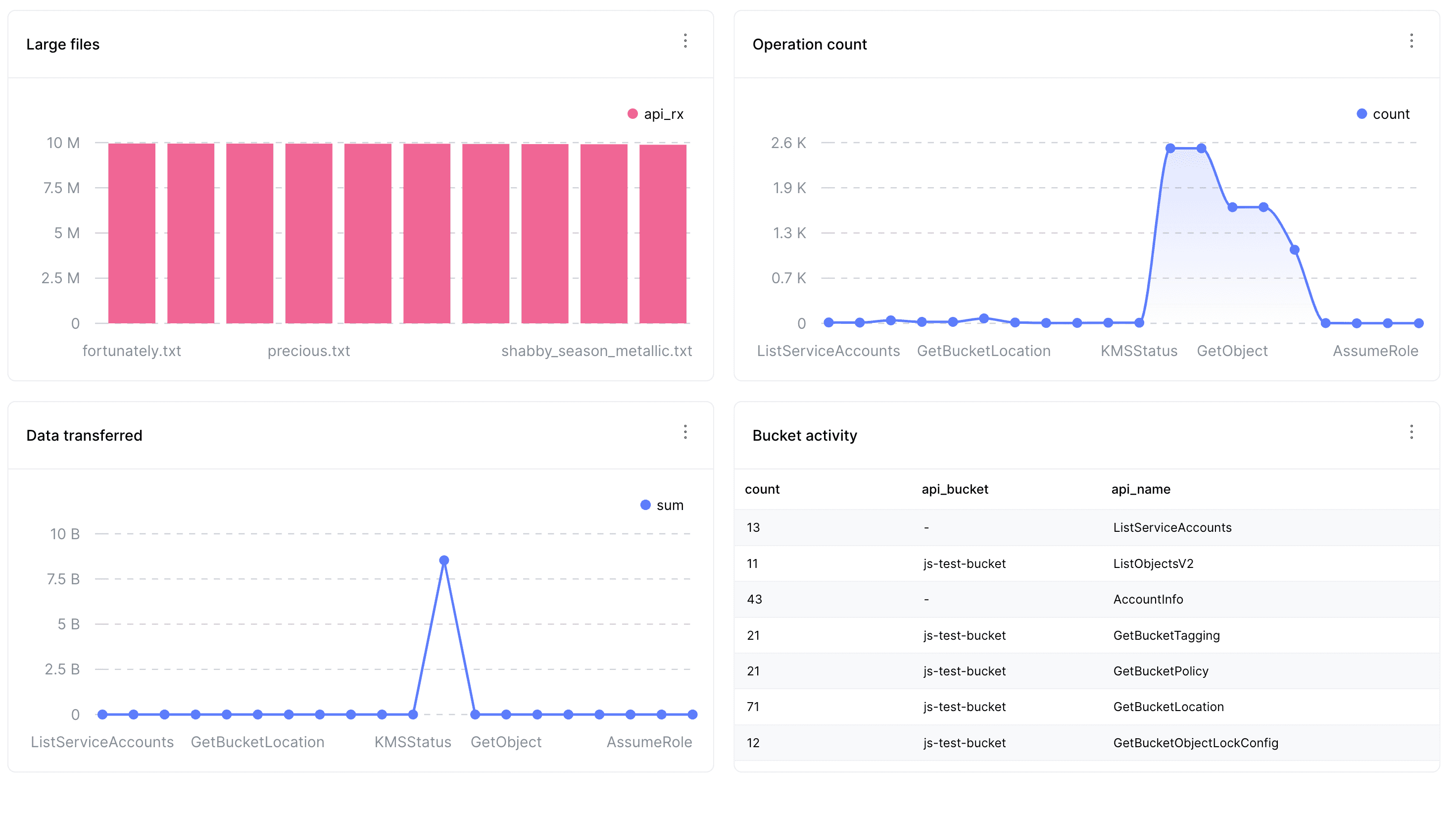 Parseable as logging target for MinIO Audit & Debug logs