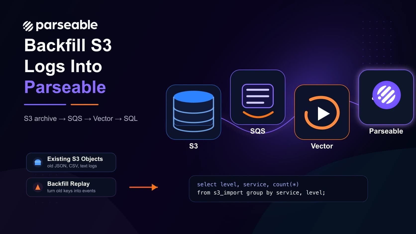 Backfill S3 Logs Into Parseable With Vector