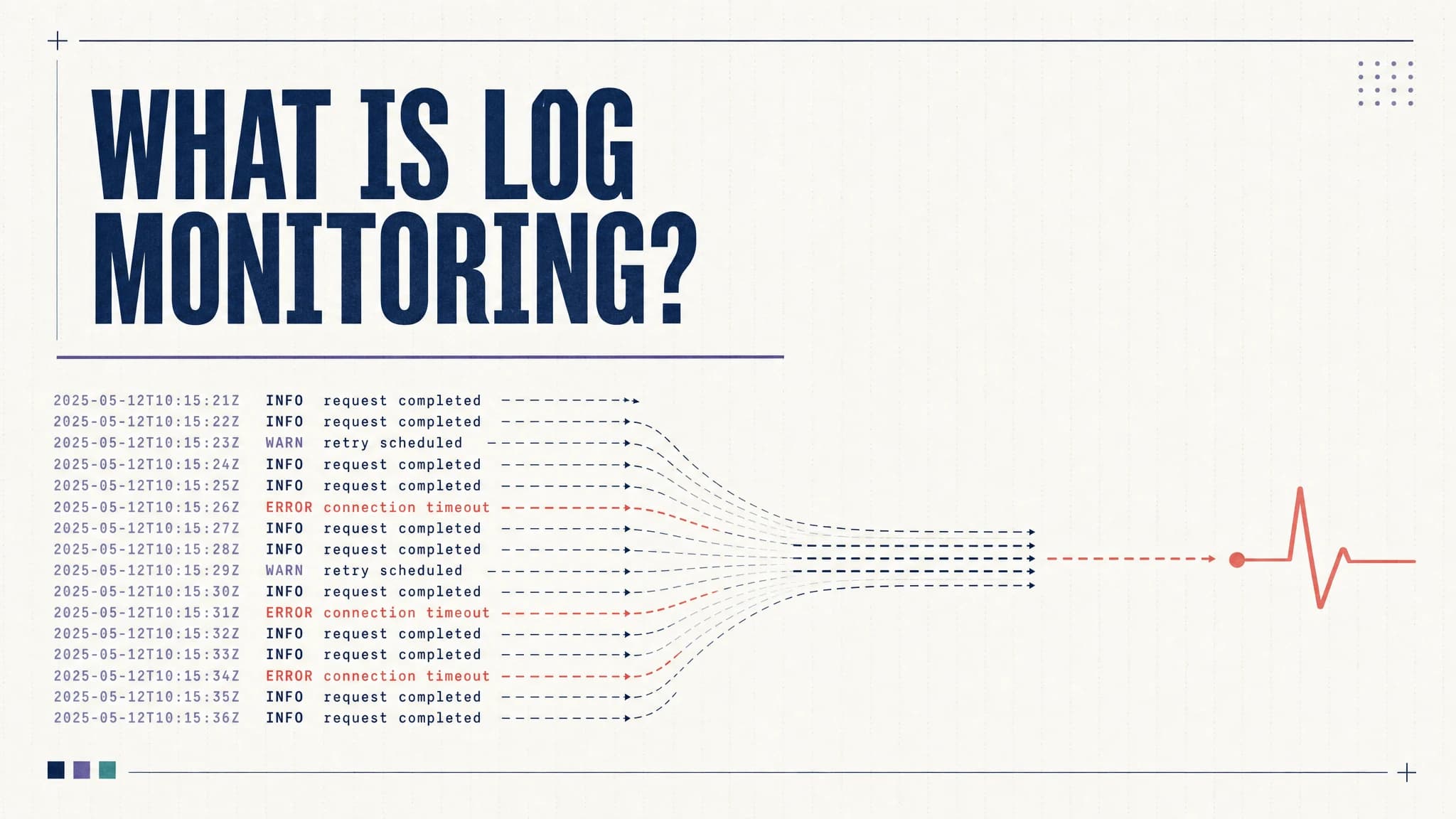 Production log sources flowing through collection and processing into search, dashboards and alerts