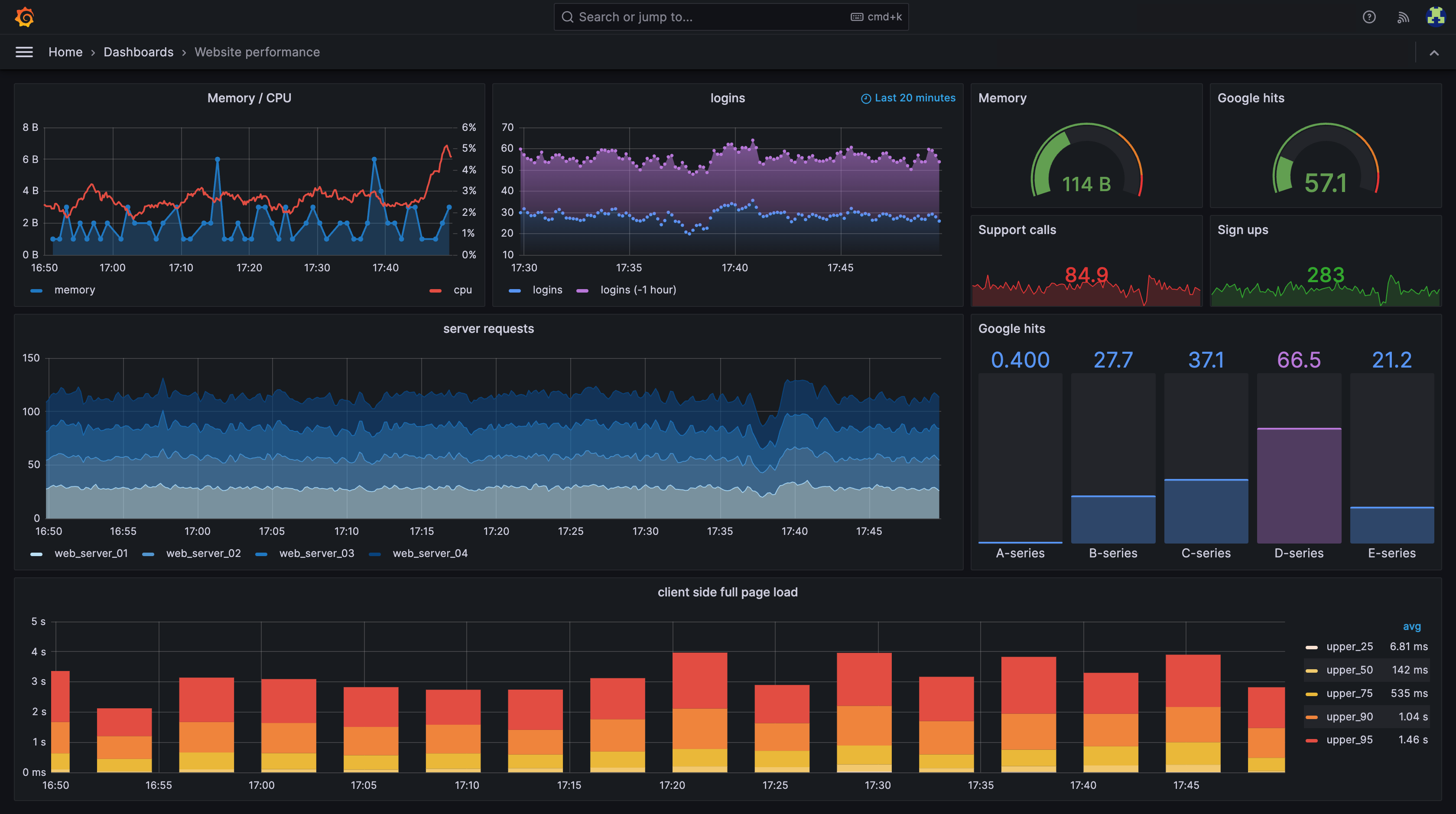 Grafana LGTM Architecture
