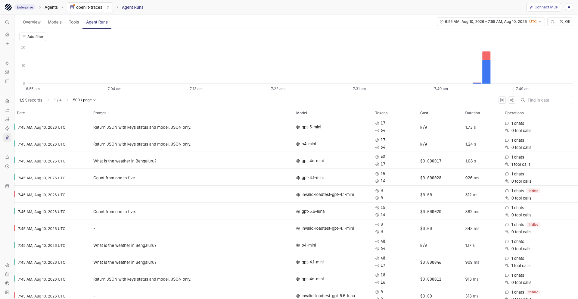 Parseable agent runs filtered and compared by model, tokens, cost, duration and failures