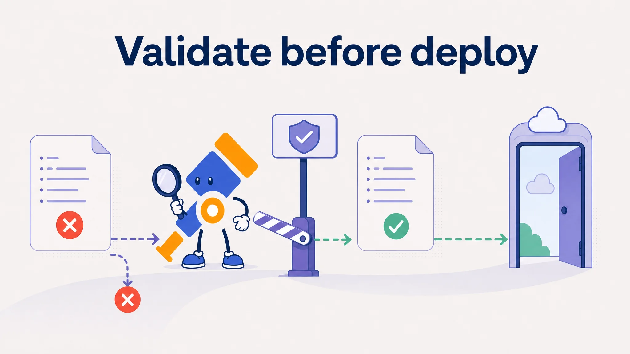 The Collector mascot checking a YAML configuration before allowing it into production